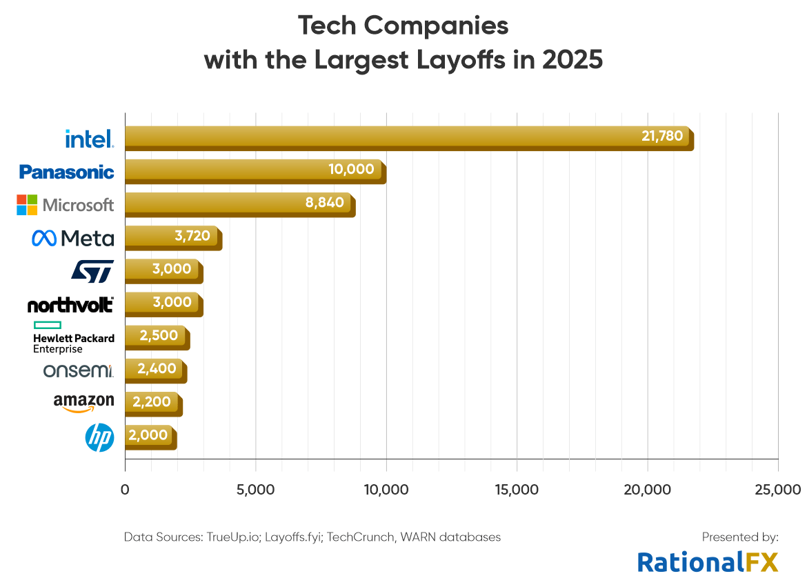 tech companies with the largest layoffs in 2024