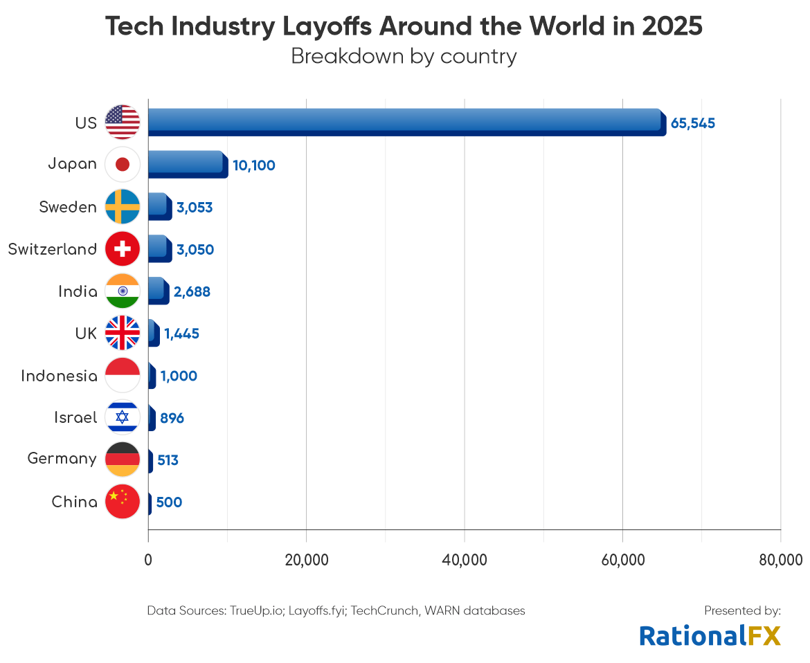 tech industry layoffs around the world in 2024