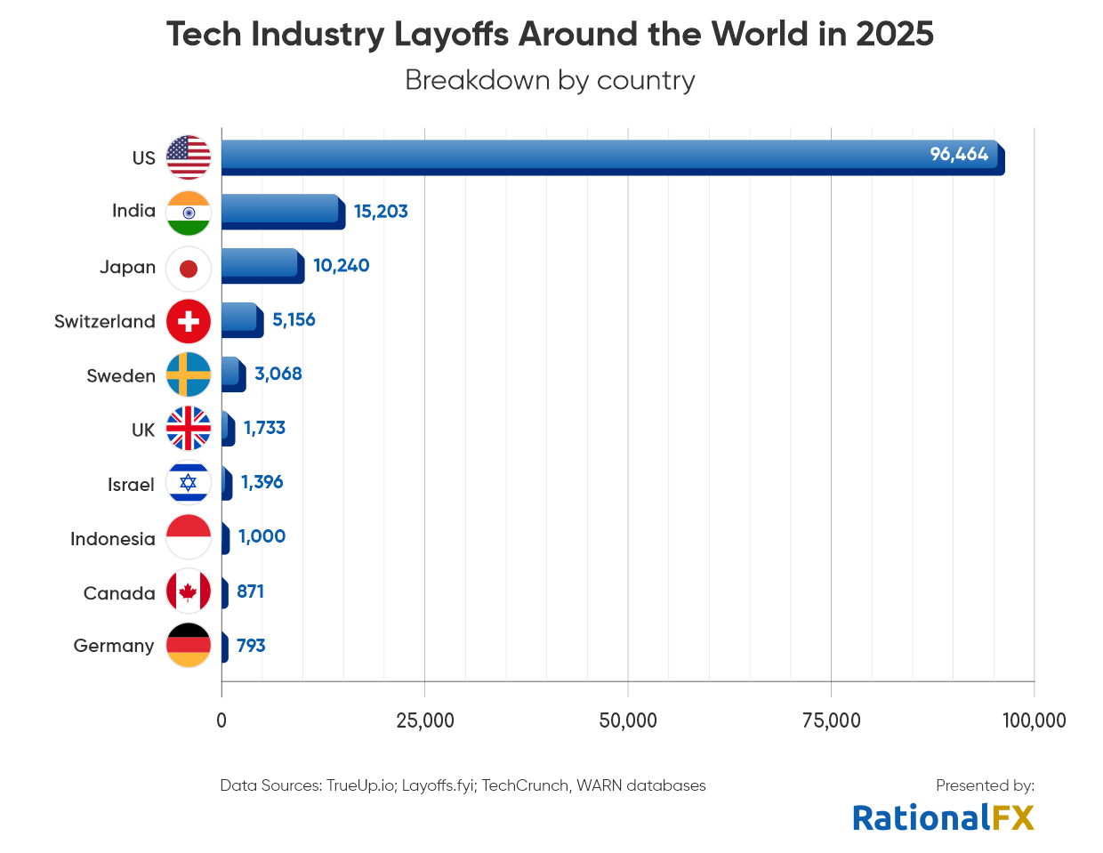 tech industry layoffs around the world in 2025