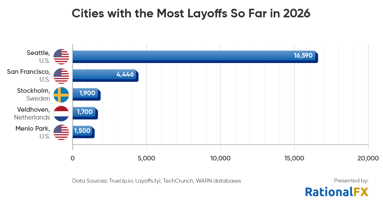 cities with the most layoffs 2026