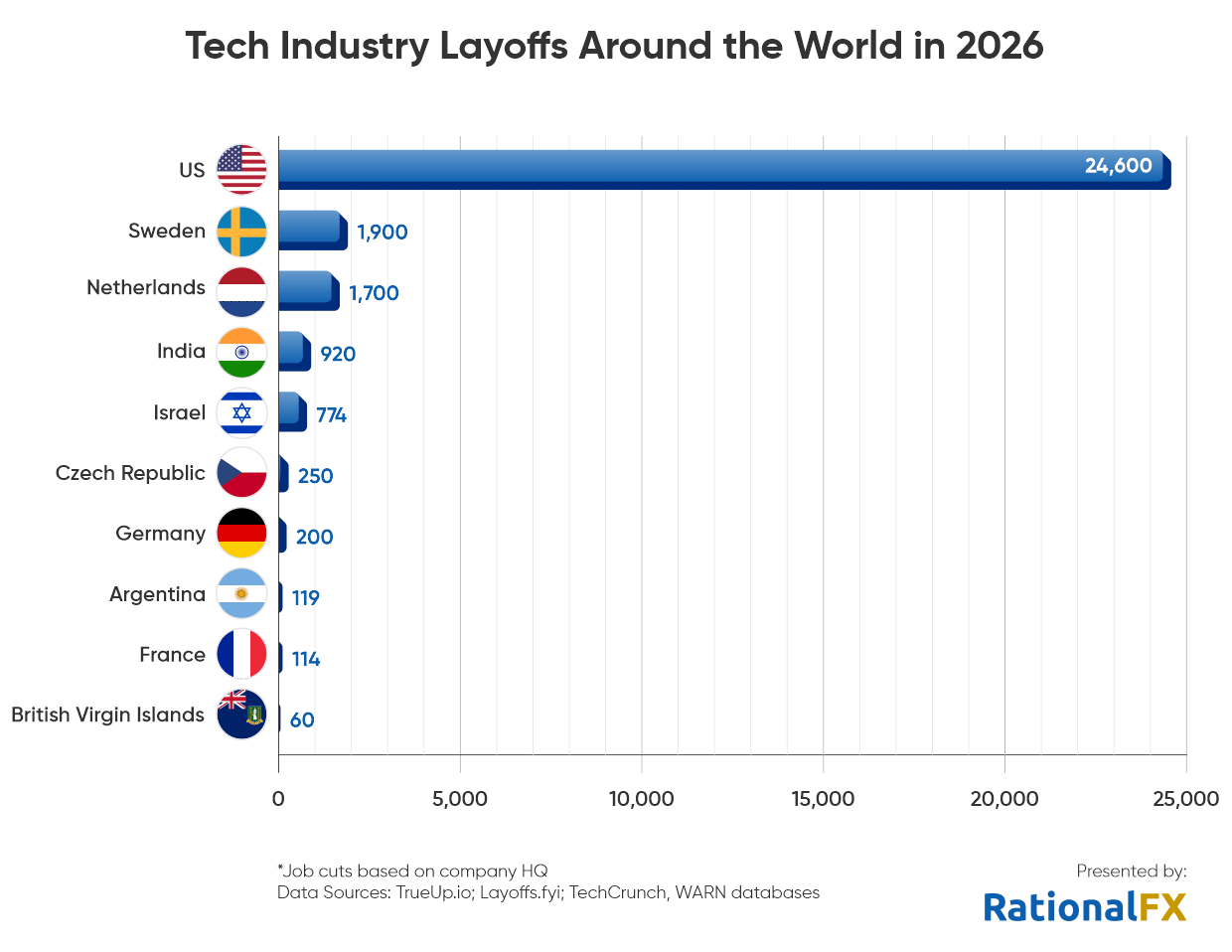 Tech industry layoffs around the world in 2026, breakdown by country