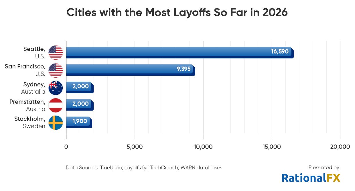 cities with the most layoffs 2026