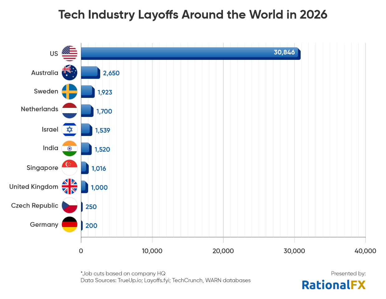 Tech industry layoffs around the world in 2026, breakdown by country