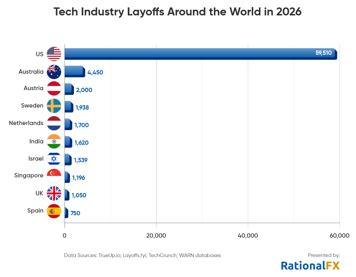 Tech industry layoffs around the world in 2026, breakdown by country