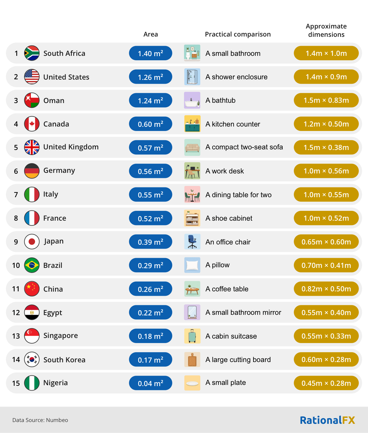 How Much 'Space' Can Your Monthly Salary Buy You in Different Countries