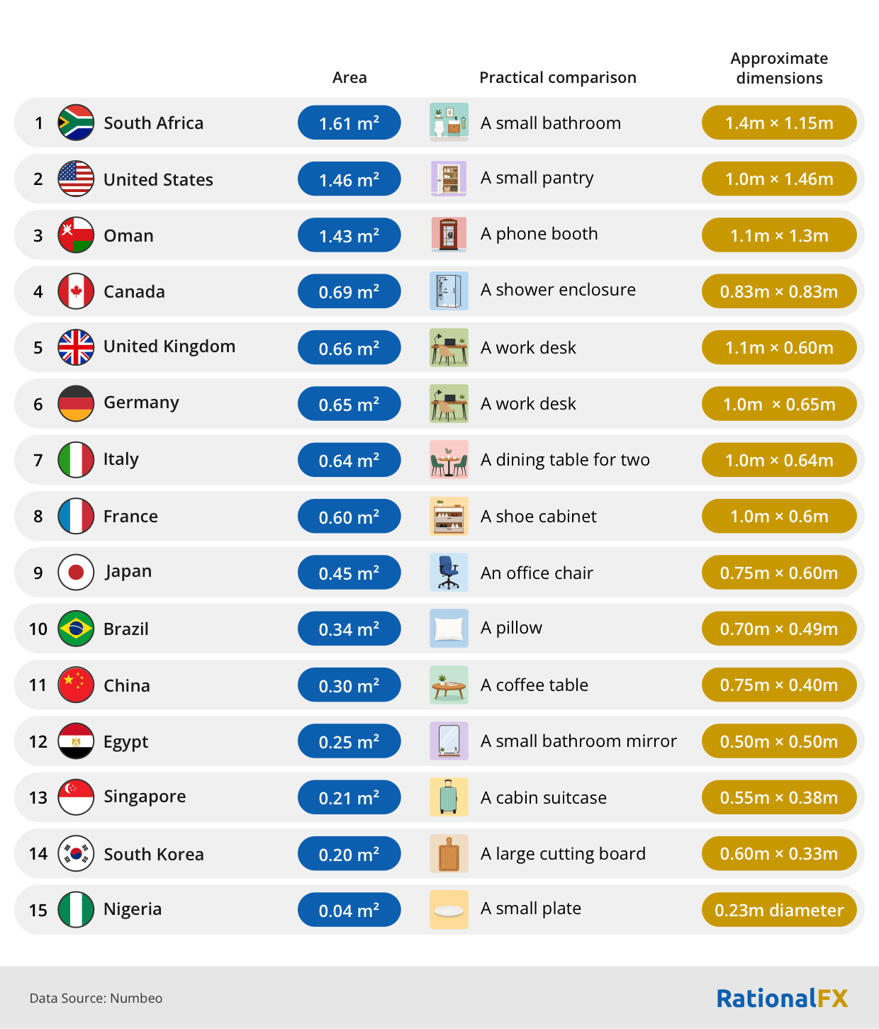 How Much 'Space' Can Your Monthly Salary Buy You in Different Countries